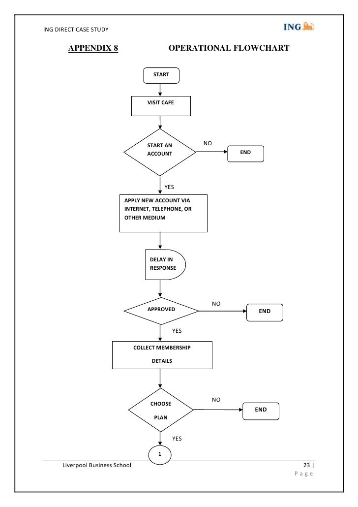 transformation at ing (a): agile pdf ing agile case study